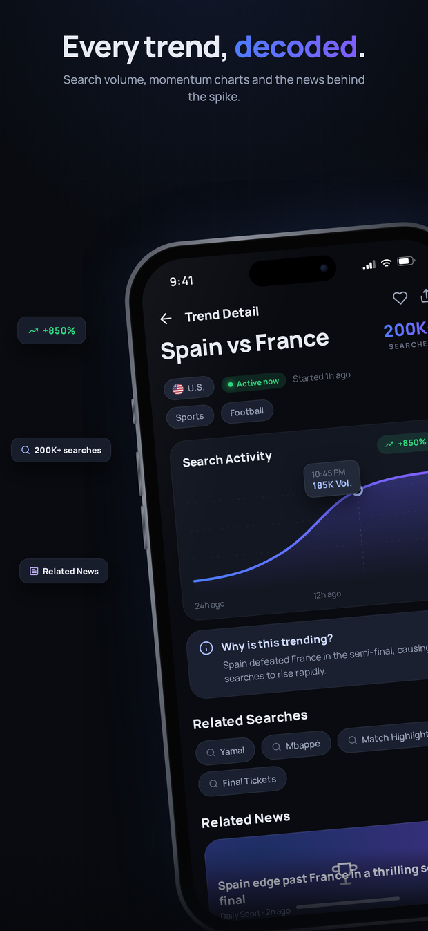Trend detail with charts and news